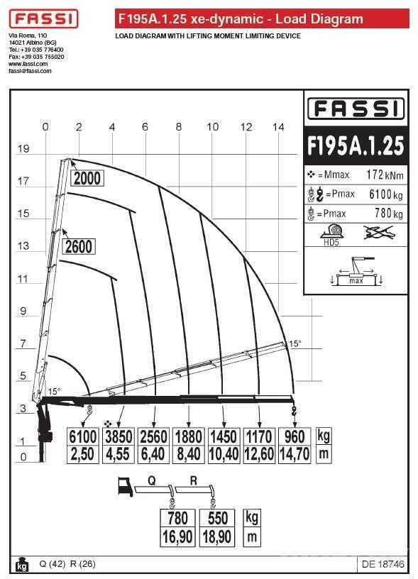 Fassi F195A.1.25 ローダークレーン