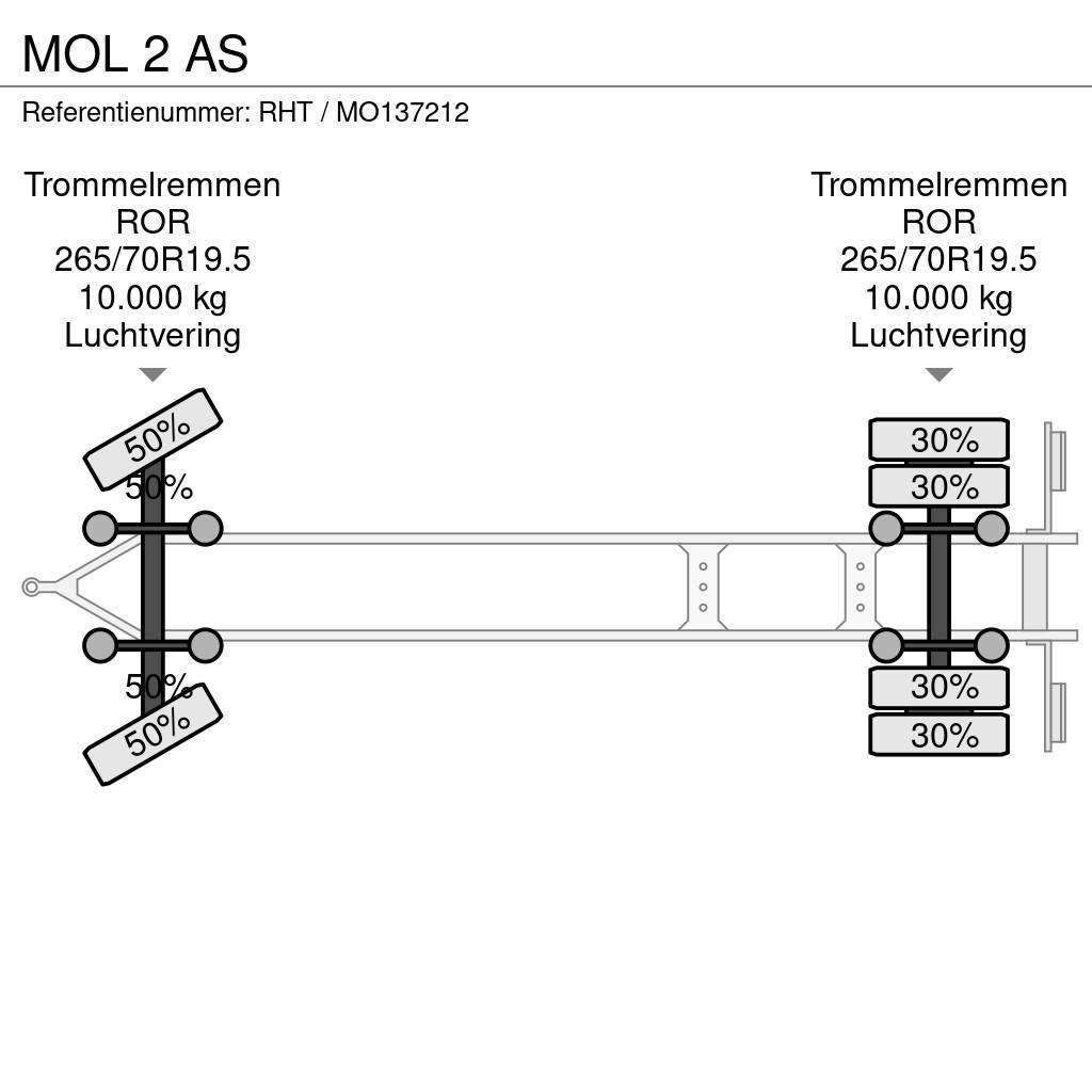 MOL 2 AS コンテナトレーラー