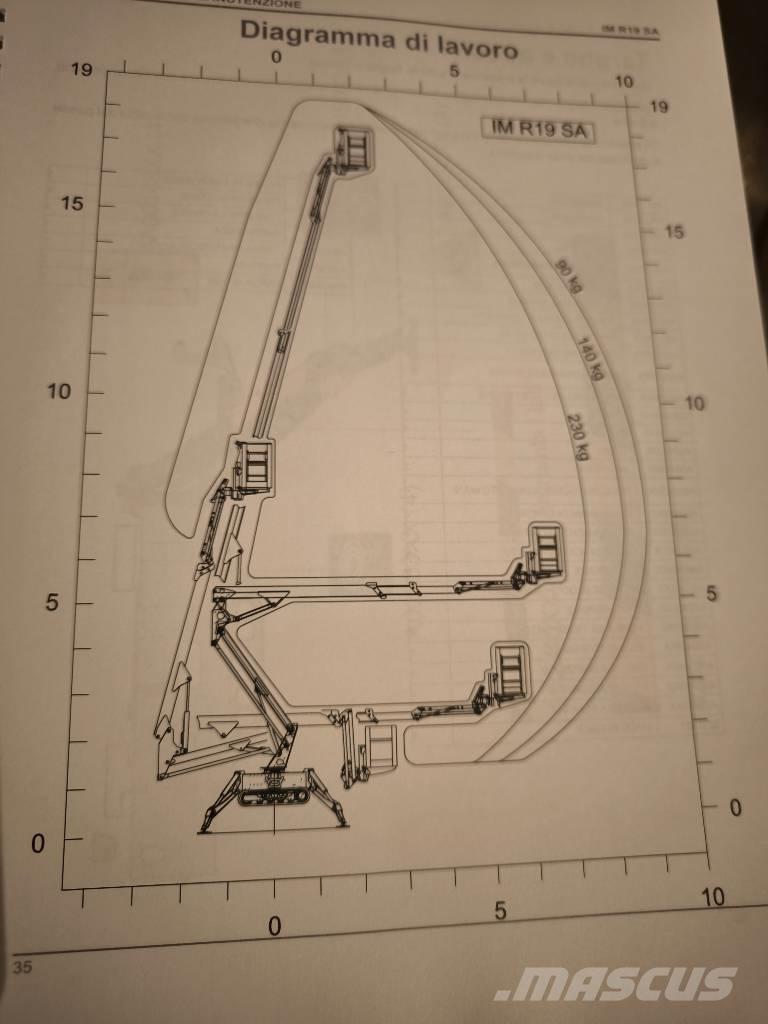 Imer IM R 19 その他リフトとプラットフォーム