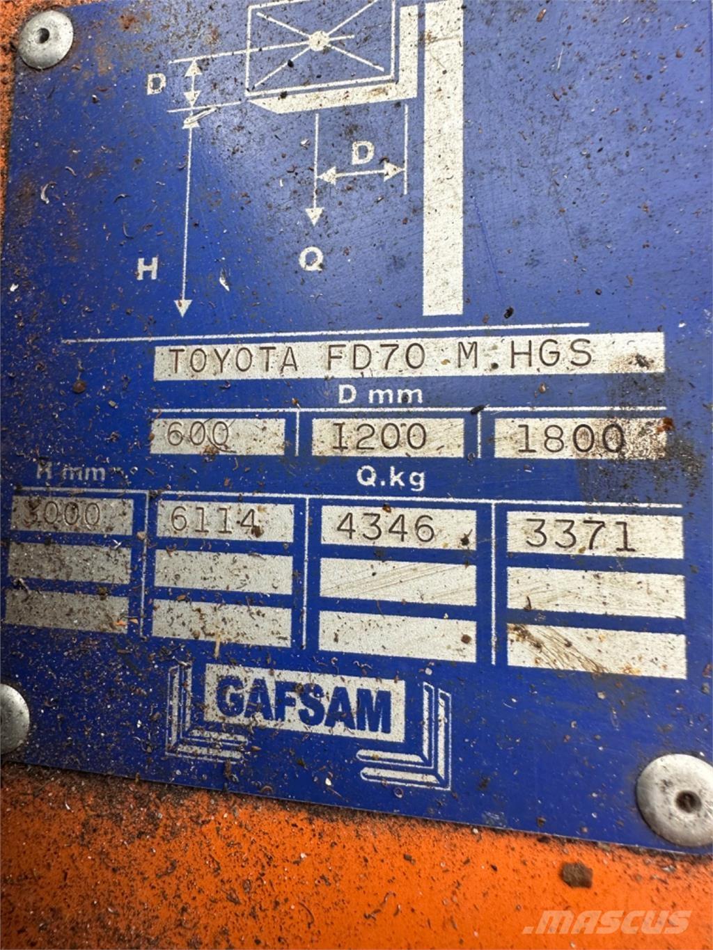 Toyota FD70 ディーゼル・軽油
