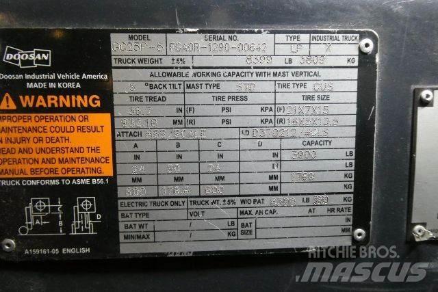 Doosan GC25P-5 フォークリフト - その他