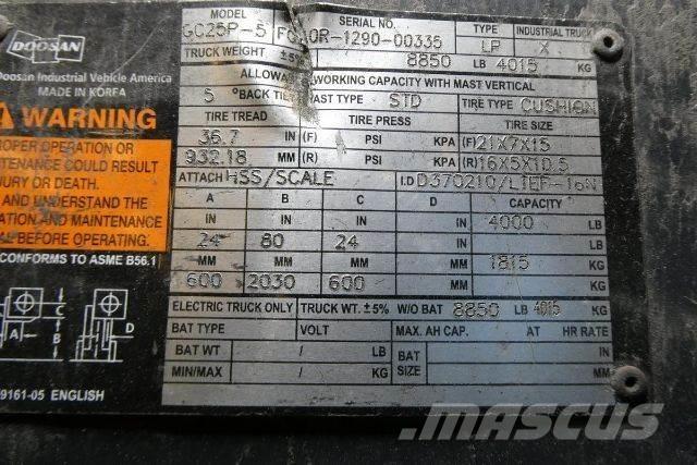 Doosan GC25P-5 フォークリフト - その他