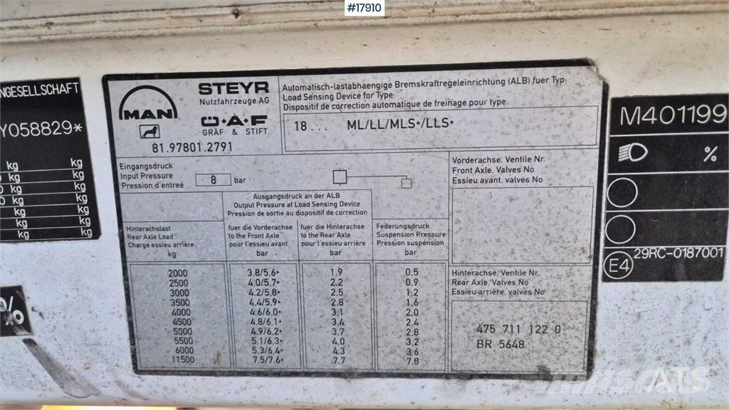 MAN 18.284 クレーントラック、ユニック車