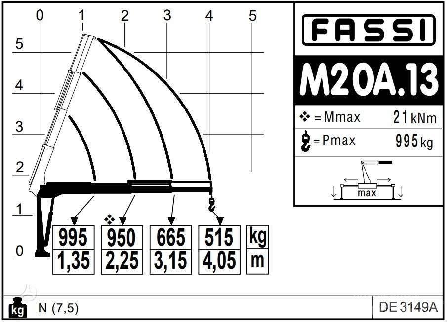  -Kita- FASSI Micro ラフテレーンクレーン