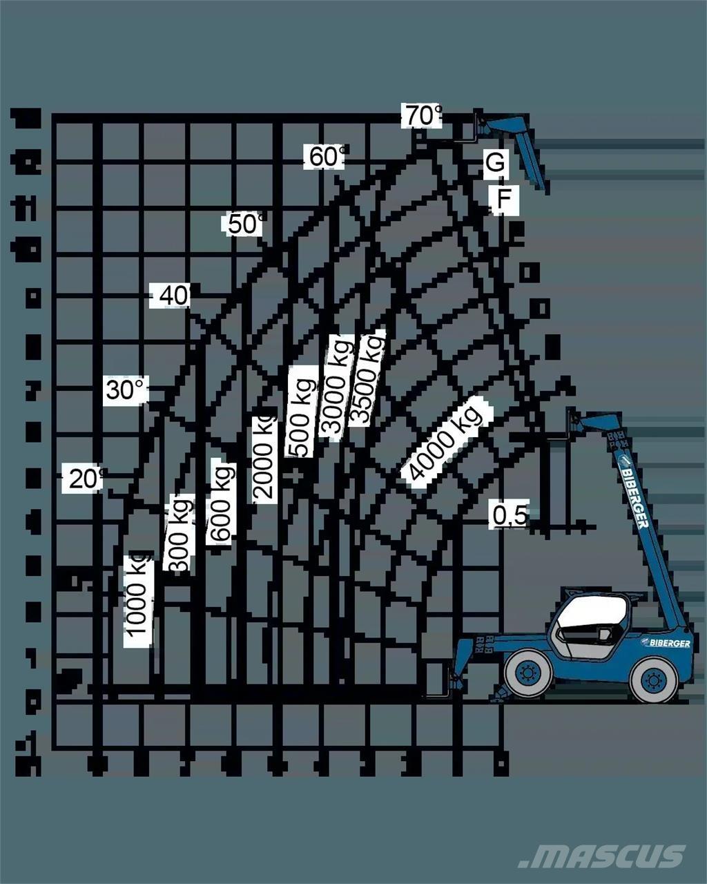 Merlo P 40.13 その他リフトとプラットフォーム