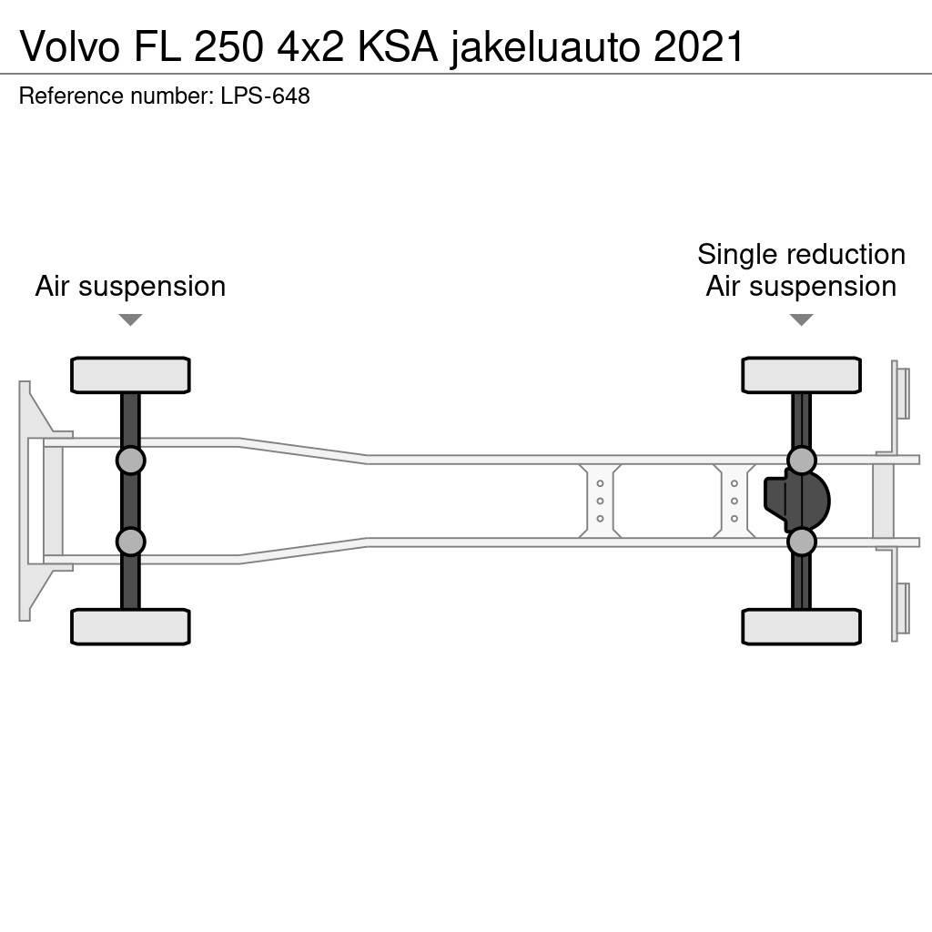 Volvo FL ボックスボディー、ウイング、箱車