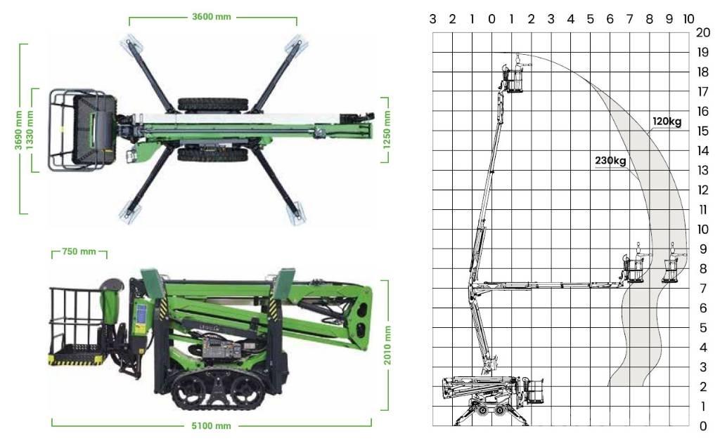 Avant Leguan 190 建設用ホイスト
