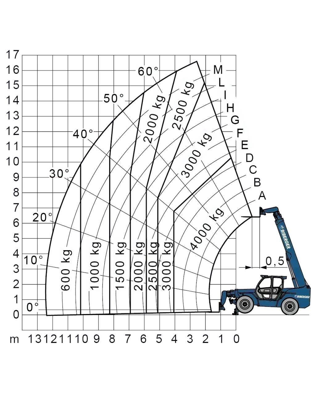Merlo P 38.14 フォークリフト - その他