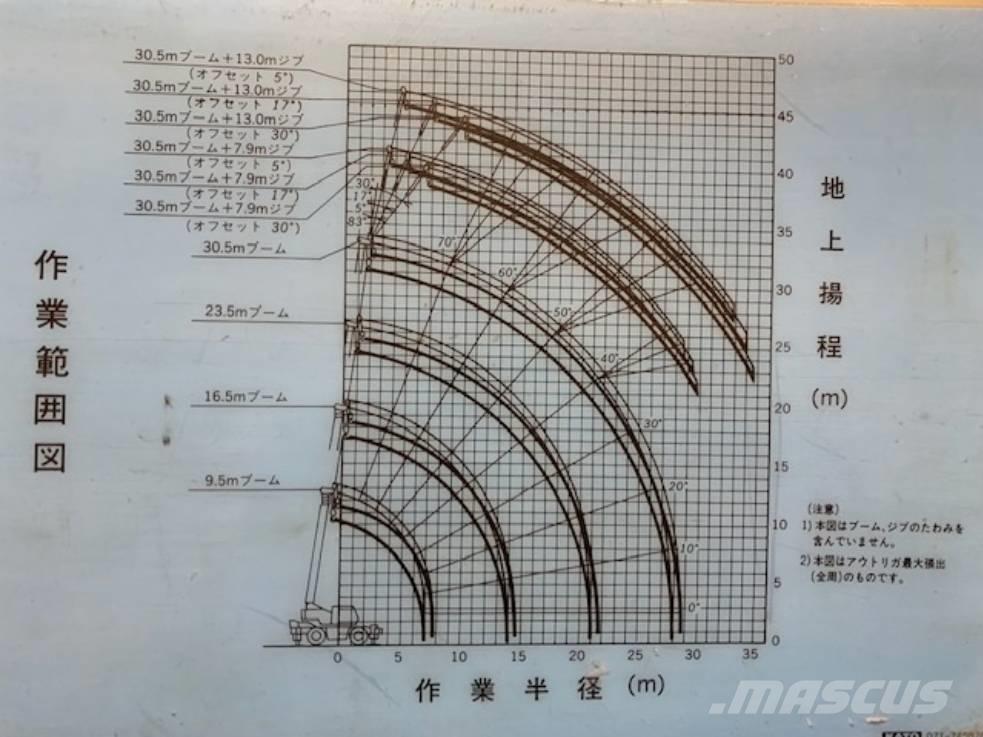 Kato KR 30 H オールテレーンクレーン