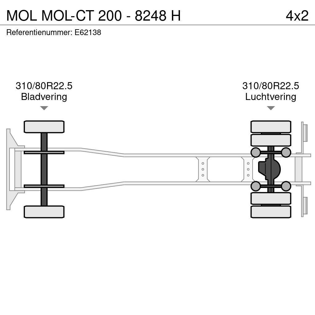 MOL -CT 200 - 8248 H アームロール