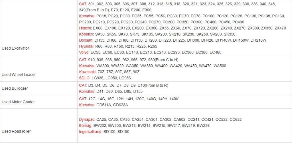 CAT 307E ミニ油圧ショベル 7t以下（ミニユンボ・ミニディガー）