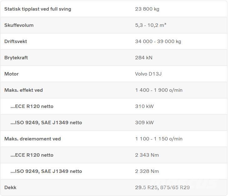 Volvo L 260 H ホイールローダー・タイヤショベル