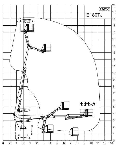 GSR E 180TJ トラック高所作業車