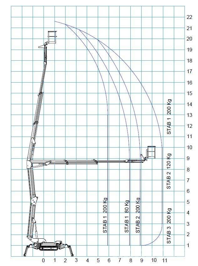 Bluelift R 220C ブームリフト　屈伸型