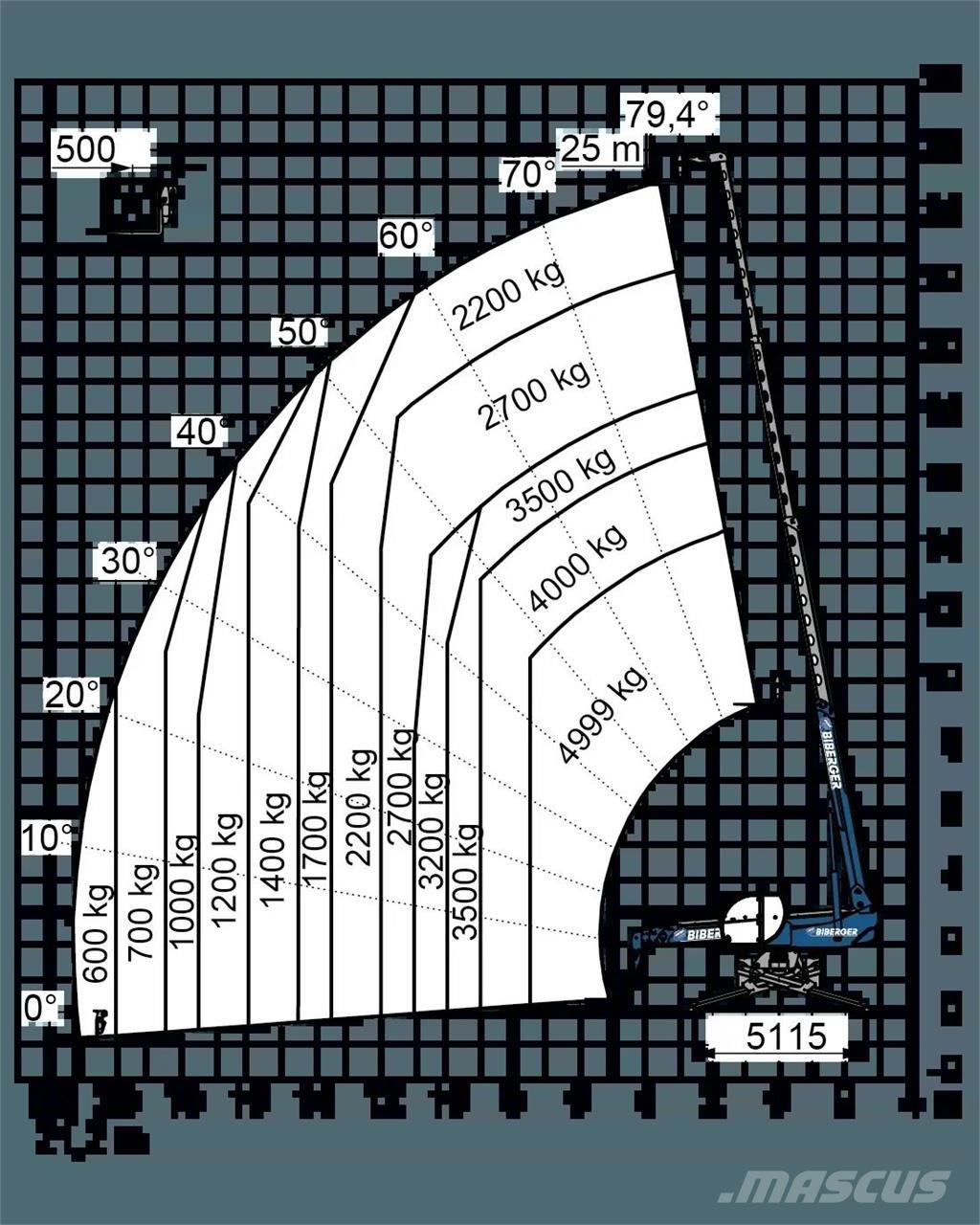 Magni RTH 5.25 SH テレスコーピックハンドラー