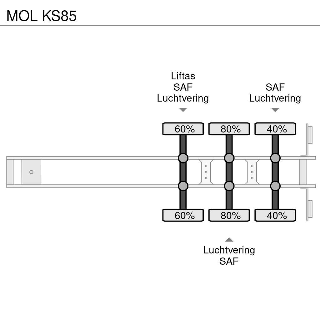 MOL KS85 ダンプセミトレーラー