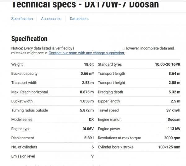 Doosan DX 170 W-7 ホイール式油圧ショベル（パワーショベル・ユンボ・バックホー）