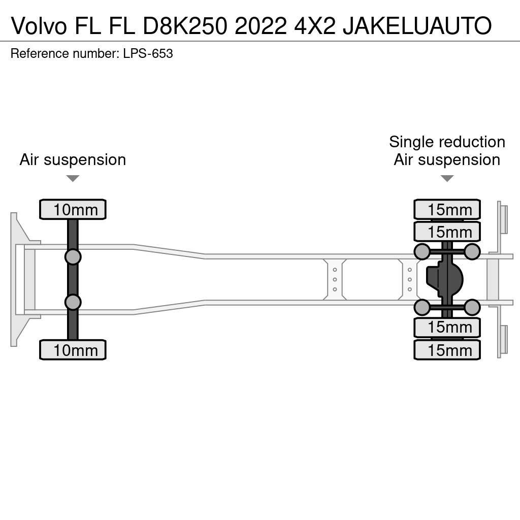 Volvo FL ボックスボディー、ウイング、箱車