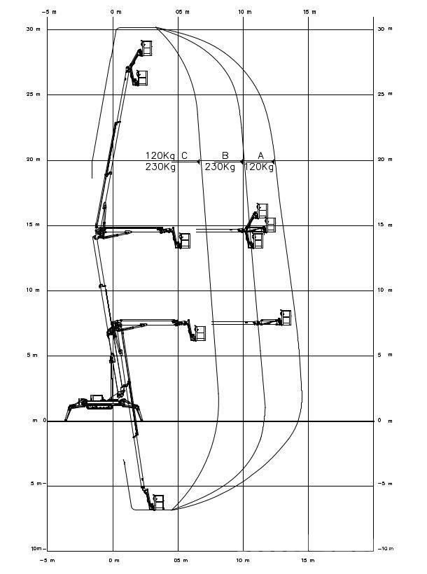 EasyLift RA 31 ブームリフト　屈伸型