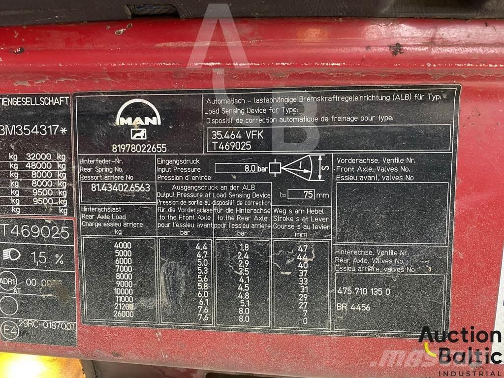 MAN T46 コンバイン／バキュームトラック