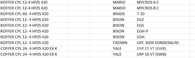 Hoppecke 4HPZS420 バッテリー
