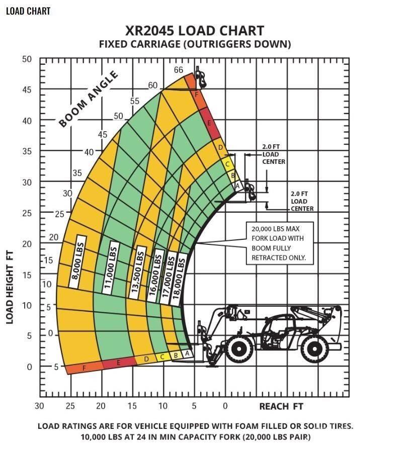 Xtreme MFG XR2045-C テレスコーピックハンドラー