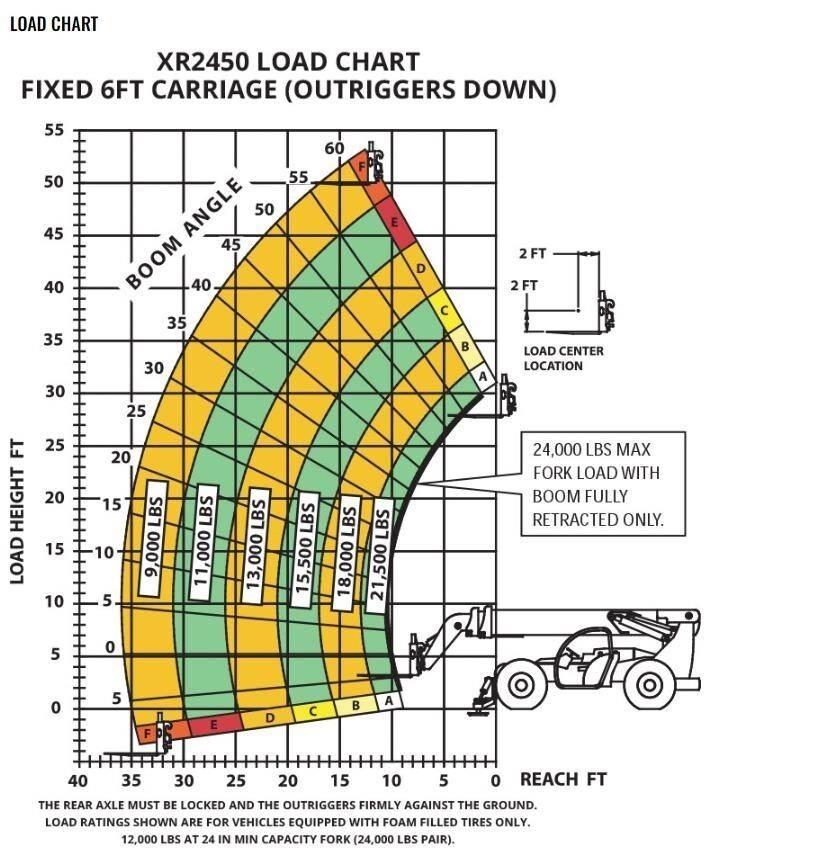 Xtreme MFG XR2450-D テレスコーピックハンドラー