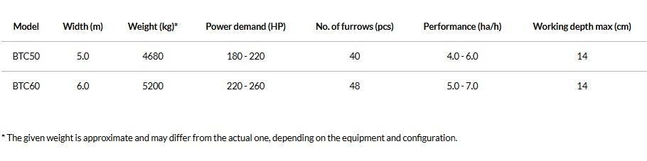 Agro-Masz BTC50H ディスクハロー