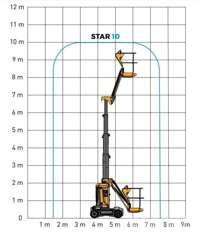 Haulotte Star 10 小型自走式ブームリフト