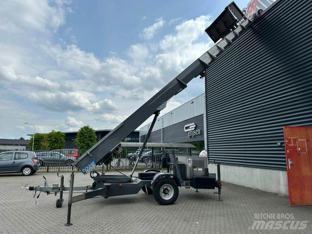 Böcker 34/1-8LH 建設用ホイスト
