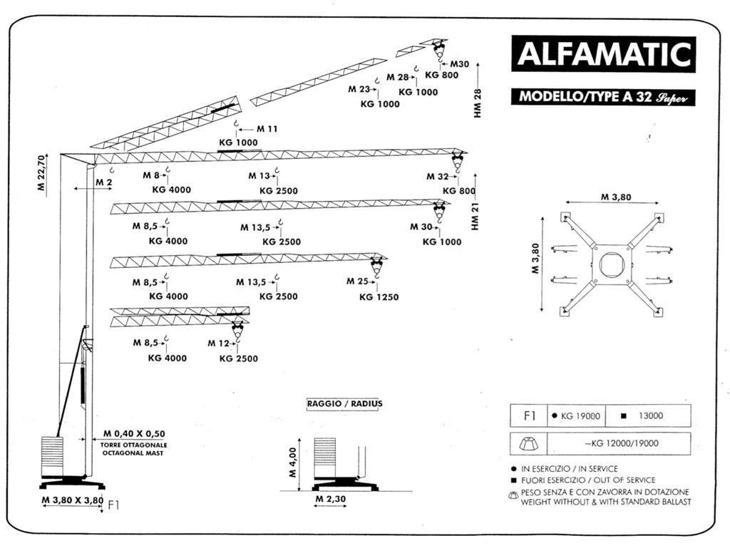 Alfa A 32 Super 自動直立クレーン