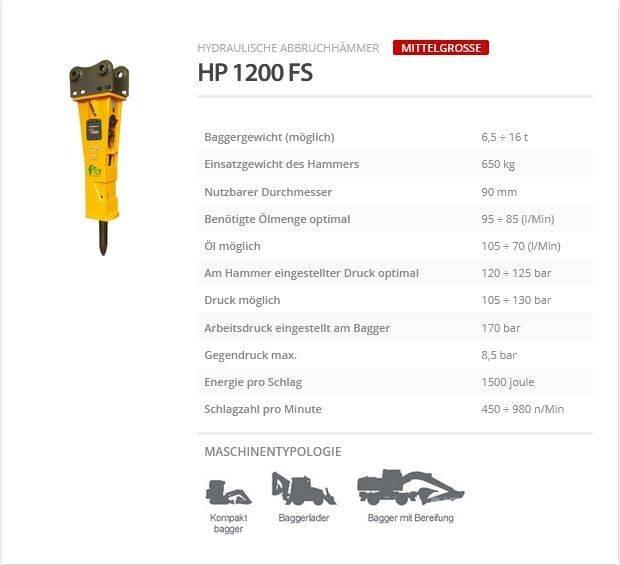 Indeco HP 1200 FS ハンマー／ブレーカ