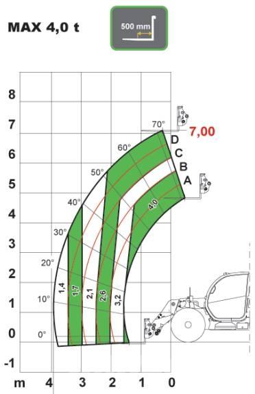 Dieci AGRI PLUS 40.7 テレスコーピックハンドラー