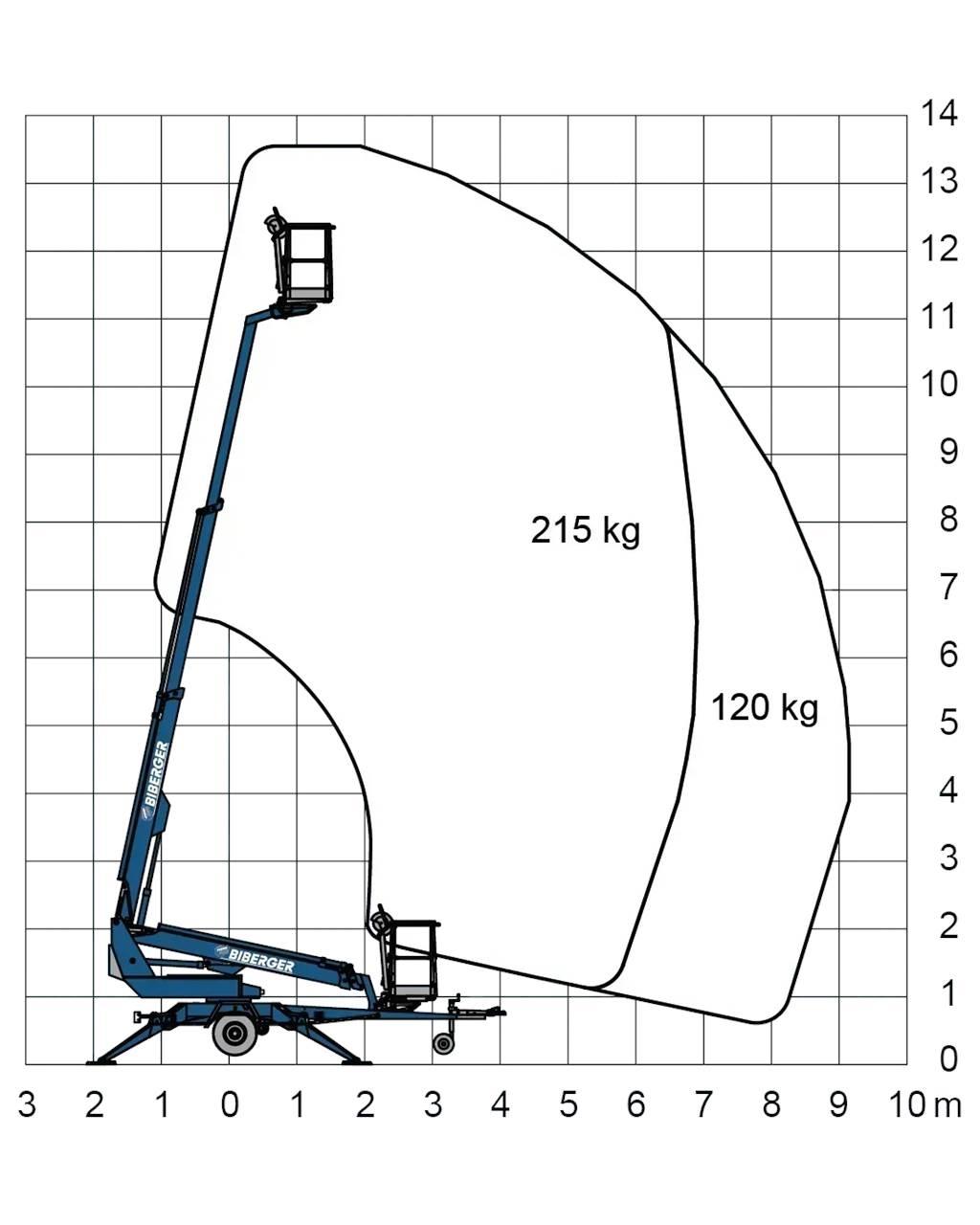  135T II その他リフトとプラットフォーム