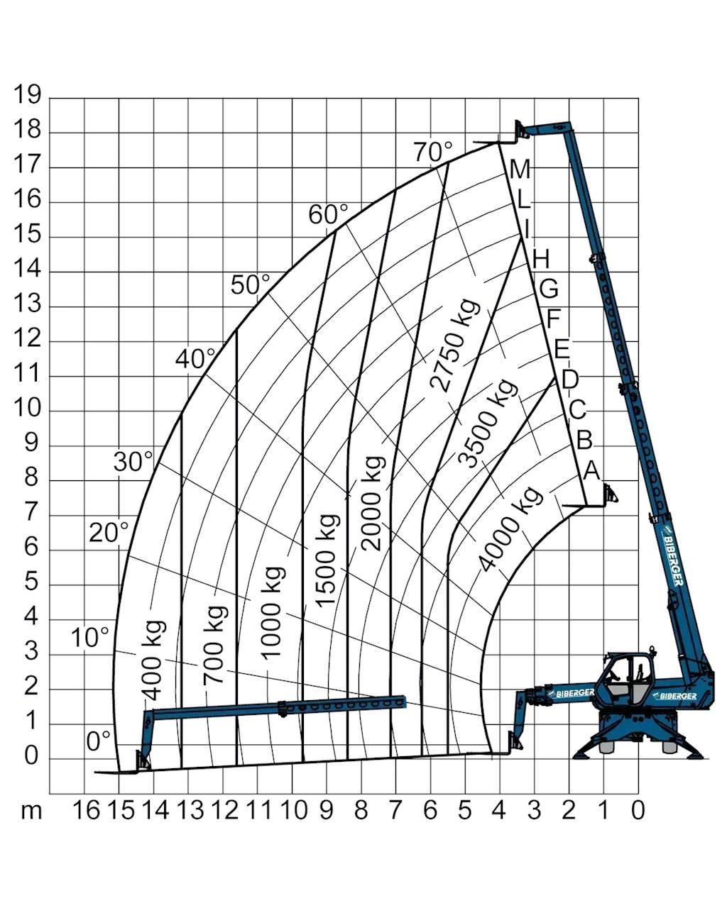 Merlo R 40.18 S フォークリフト - その他