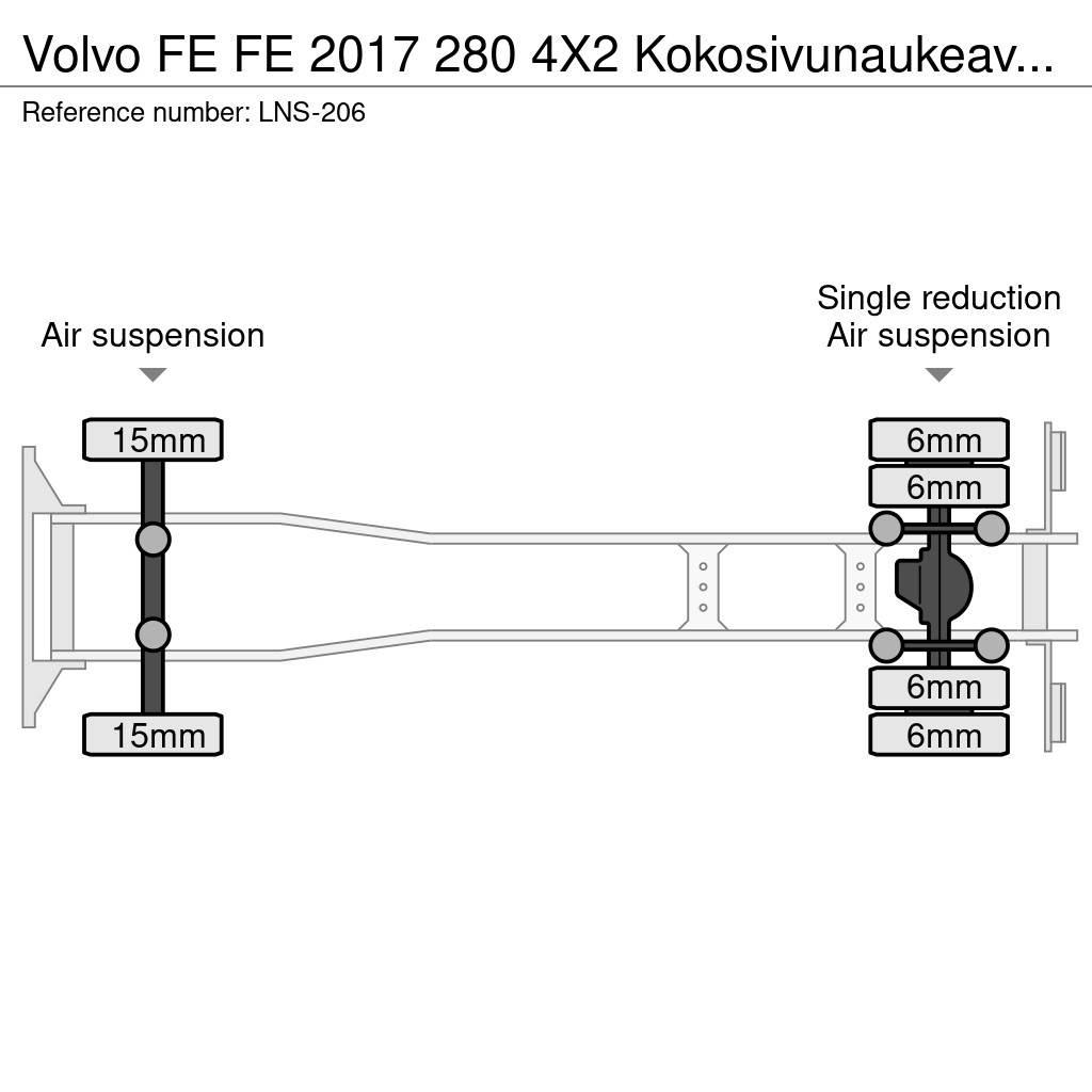 Volvo FE ボックスボディー、ウイング、箱車