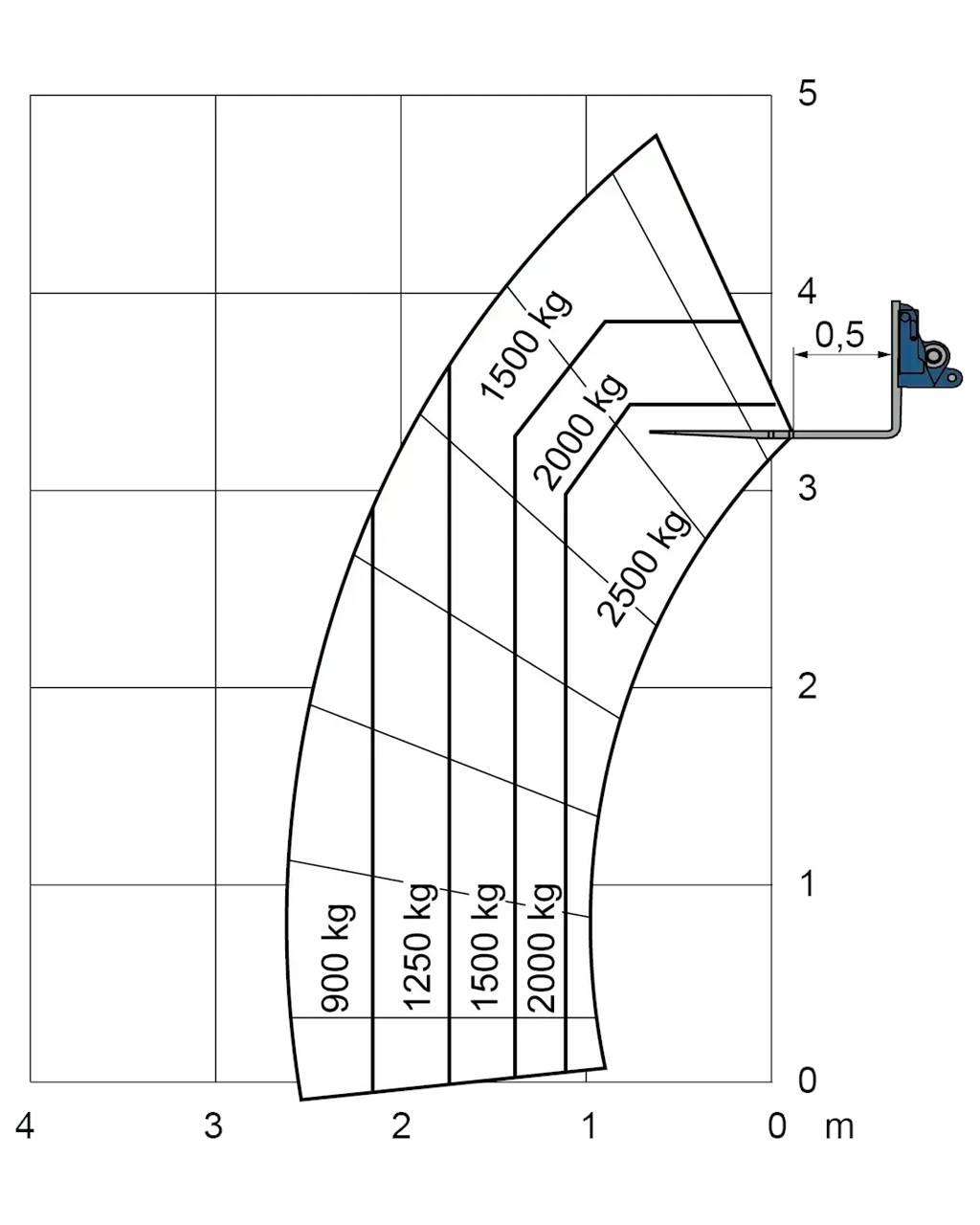 Merlo EW 25.5-90 フォークリフト - その他