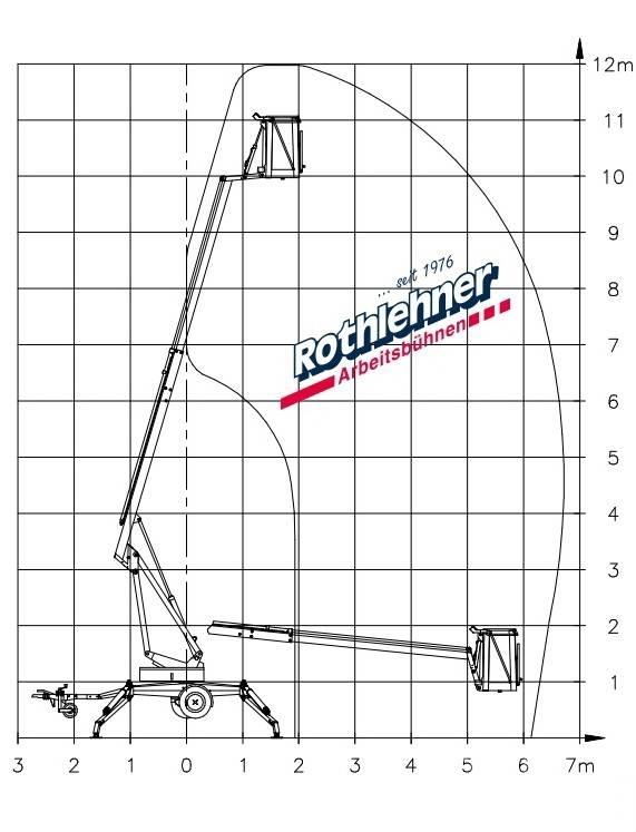 Denka-Lift JR 12 高所作業台付トレーラー
