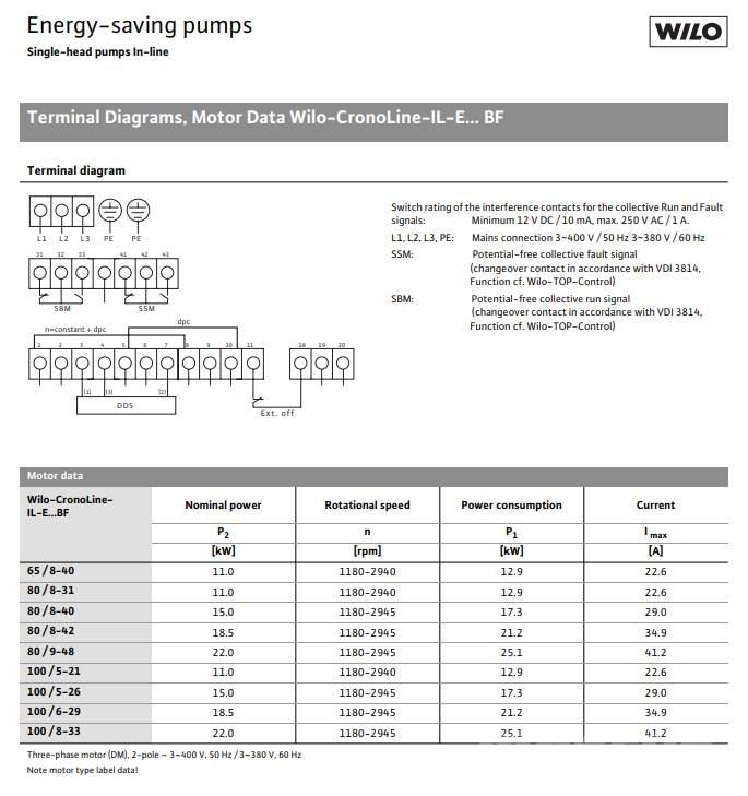  Wilo IL-E100/6-29BF Pumpe ウォーターポンプ