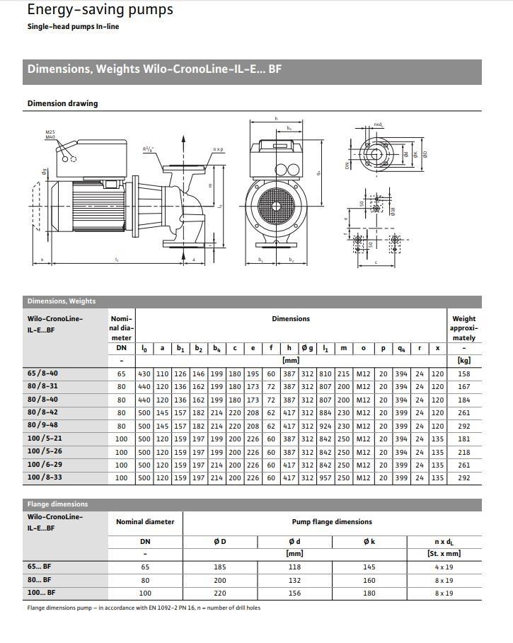  WILO IL-E100/6-29BF PUMPE ウォーターポンプ