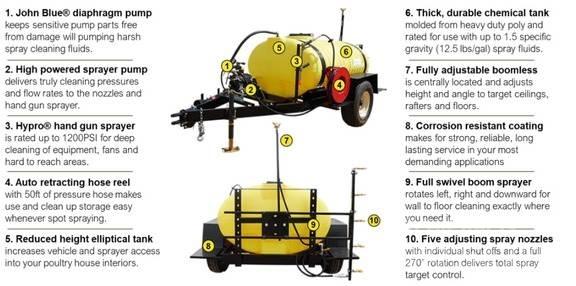 John Deere TS500 牽引型スプレイヤー