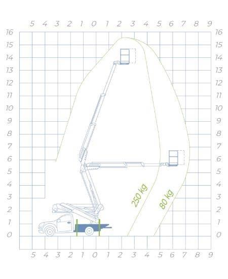 Socage 16A-Speed トラック高所作業車