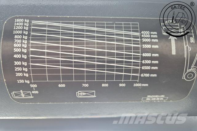 Linde H16T EVO LPGフォークリフト