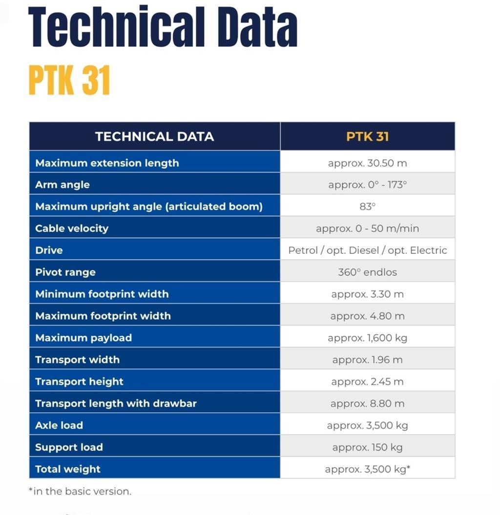 TR PAUS PTK31 クレーントラック、ユニック車