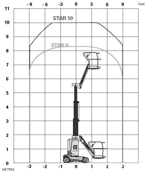 Haulotte Star 10 ブームリフト　直伸型