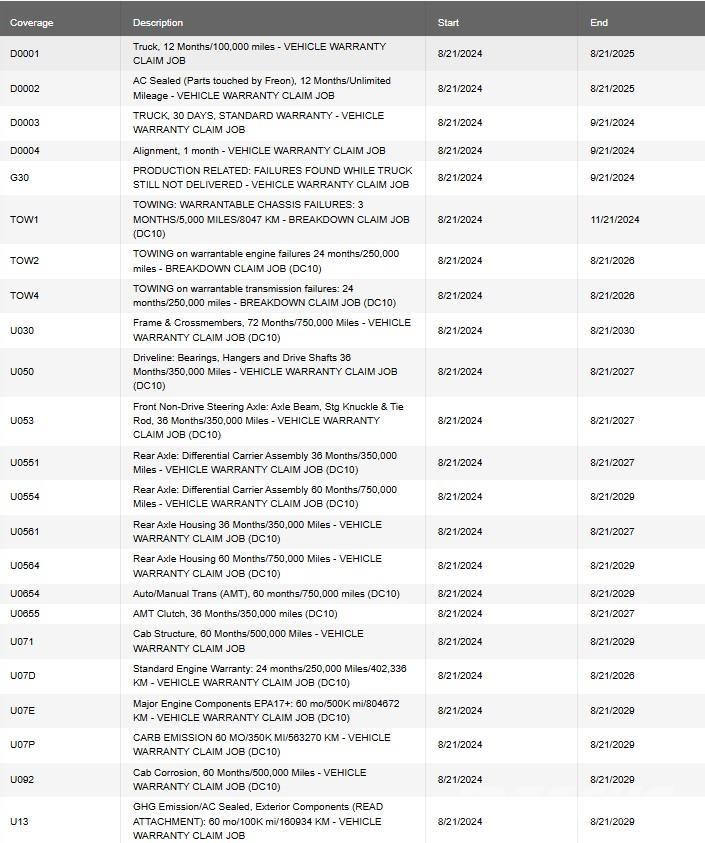 Mack PI64T 中古トラクターヘッド | トレーラーヘッド