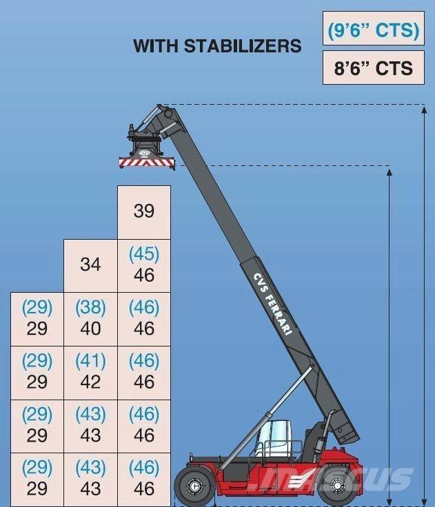CVS Ferrari F500RS6 S リーチスタッカー