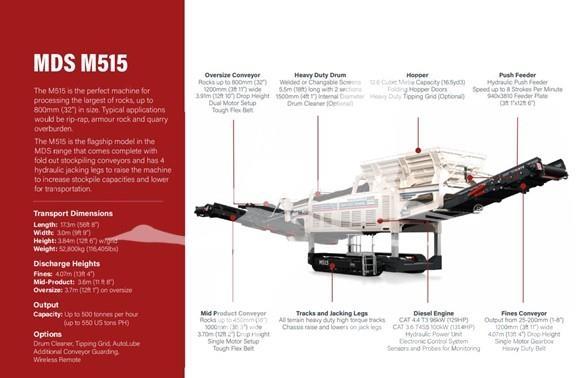 MDS M515 スクリーン ふるい