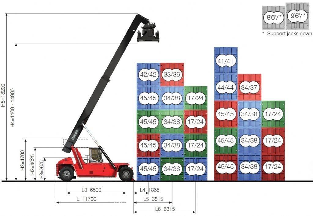 Kalmar DRG450-65C5XS リーチスタッカー
