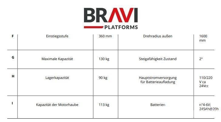 Bravi Sprint TL 垂直昇降型リフト